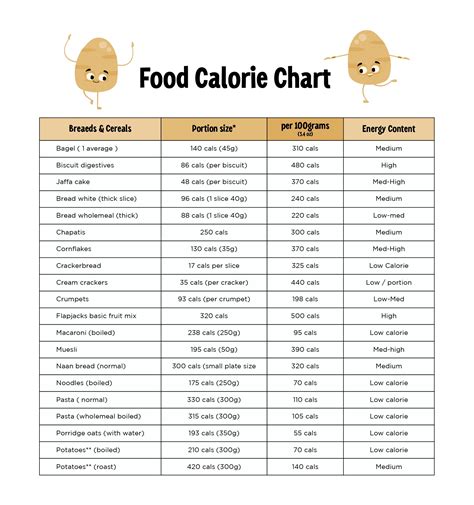 images  printable calorie chart  common foods printable images