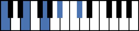 7b9 chords for piano