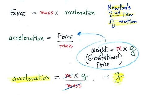 Newton S Law Of Universal Gravitation