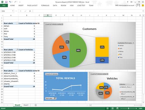 Solution analysis report