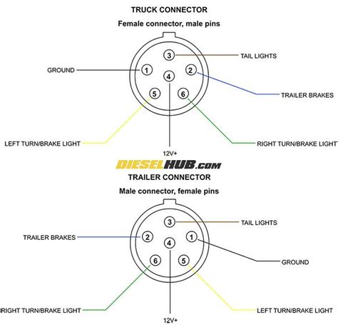 wiring diagram   pin trailer socket set  pin emma diagram
