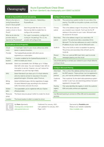 Structure And Syntax Of Arm Templates Cheat Sheet By Ilperdan0