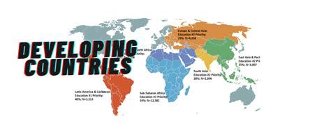 developing countries   world