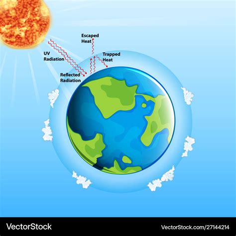 diagram showing global warming  earth royalty  vector