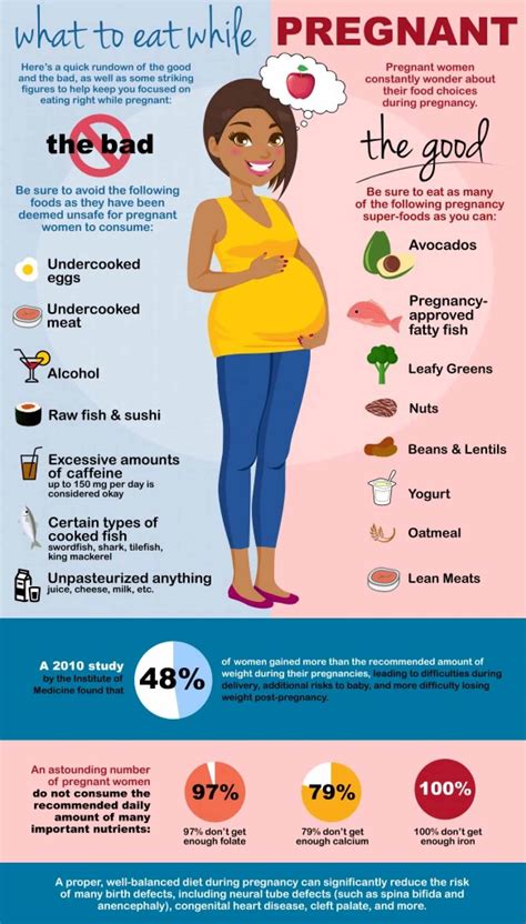 youre pregnant stay    foods daily infographic