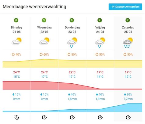 vest aan kachel aan het wordt koud foto adnl