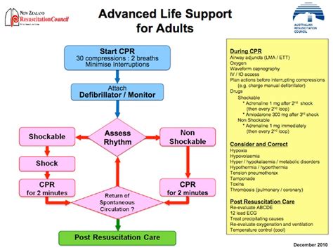 resuscitation  cardiac arrest wfsa resources
