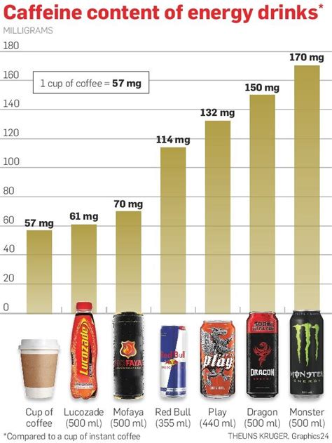 understanding energy drink addiction avenues recovery