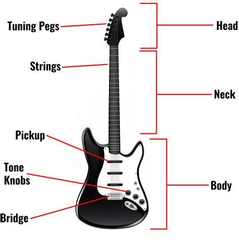 designing  electric guitar  shapes teachrock