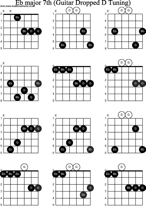 chord diagrams  dropped  guitardadgbe eb majorth