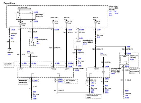 ford expedition wiring diagram images faceitsaloncom