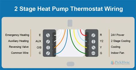 heat pump thermostat wiring diagrams  color code pickhvac