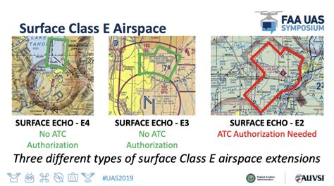understanding class  airspace  laanc aloft