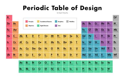 periodic table  design  boss aesthetic periodic table design thinking web design