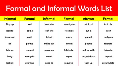 formal  informal words list  english  grammarvocab images
