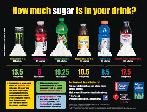 taxing sugary drinks a win win for public health and the farm economy