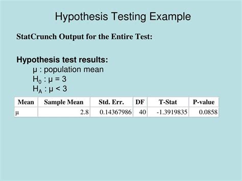 hypothesis testing powerpoint    id