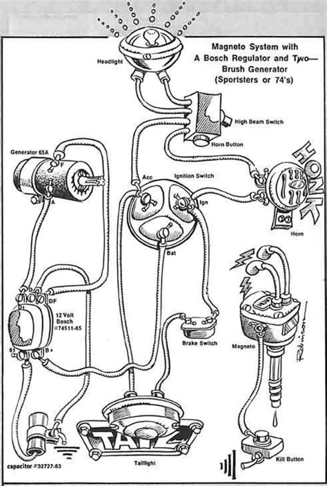 ironhead sportster wiring diagram wiring diagram