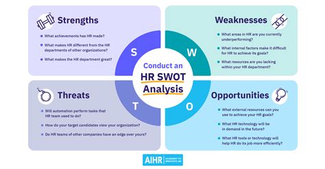 How To Perform An Hr Swot Analysis Aihr What Is A S W O T Analysis
