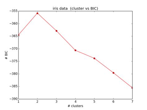 python  bic  estimate  number    kmeans cross validated