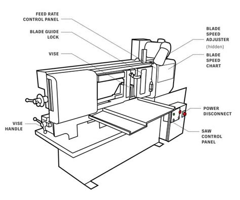 horizontal bandsaw class instructables