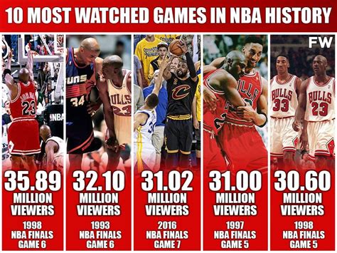 top   watched nba games   time fadeaway world