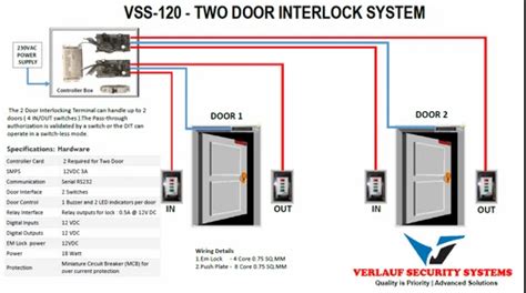 door interlock system  rs set door interlocks  verna id