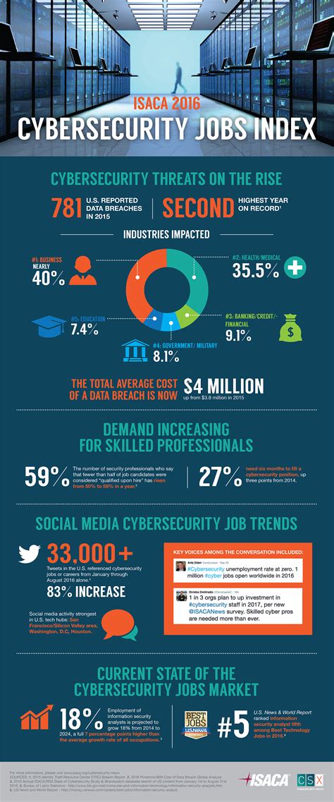 talent shortage growing cybersecurity skills gap in