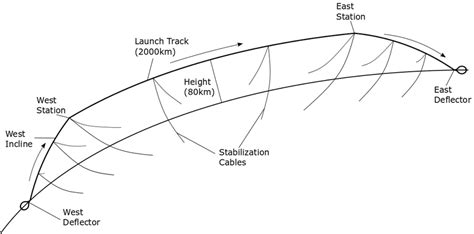 schematic   launch loop based   scientific diagram