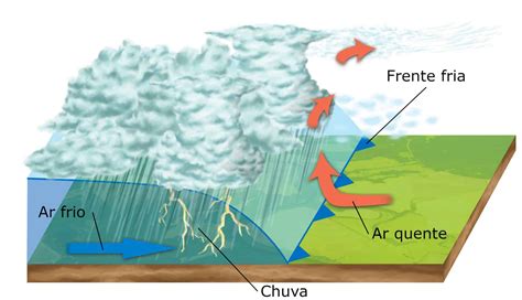 formacao da chuva como ocorre tipos precipitacoes  curiosidades