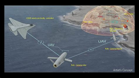 darpa successfully tests drone swarm technology