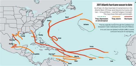 maps  explain    powerful hurricanes