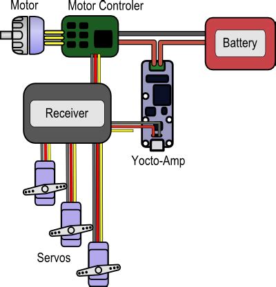 wiring diagram rc airplane wiring diagram
