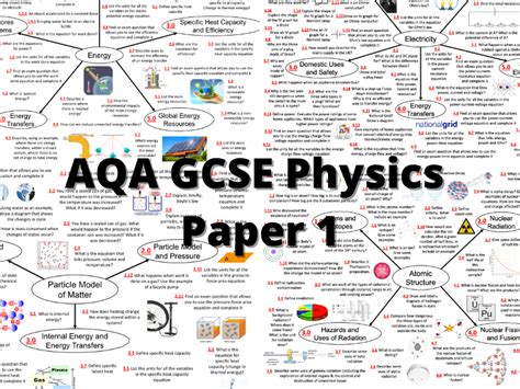 physics paper  aqa mind map sexiz pix