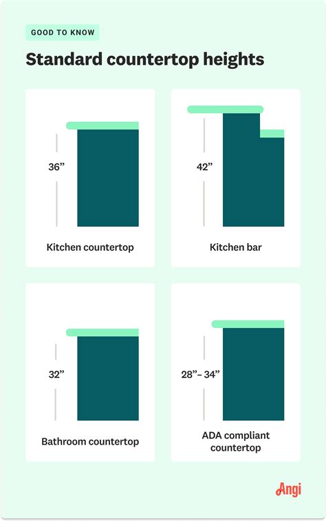 standard countertop height