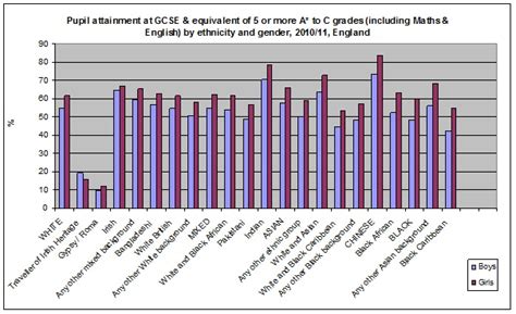 ethnicity gea gender and education association