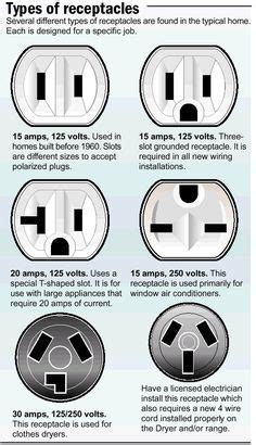 wire  outlet  built  usb ports electrical outlets popular mechanics  outlets