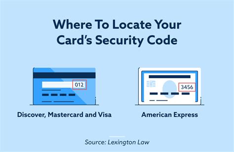 understanding credit card security codes lexington law
