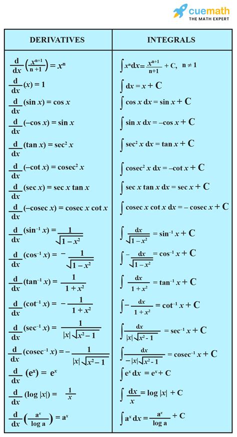integral table  printable integrals table indianfooditemsrecipes