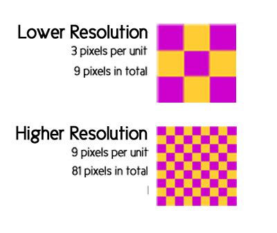 printing explained image resolution dpi dots  pixels latest news stuprintcom