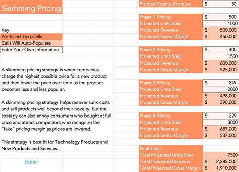 ultimate guide  pricing strategies