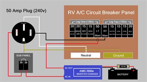 amp rv wiring diagram  house panel