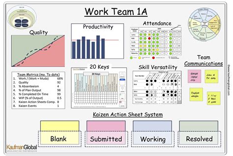 primary visual display kaufman global lean daily management system