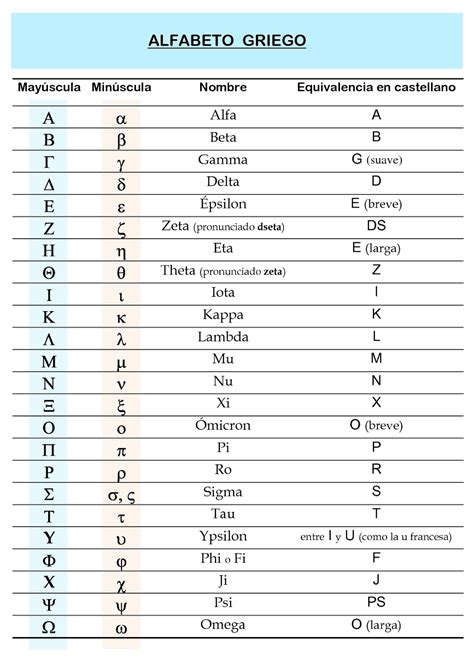 matematicas  alfabeto griego formulas