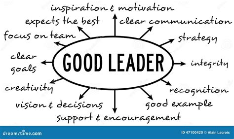 what is the good leadership 10 habits that make a good leader