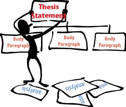 thesis statement  art analysis  art  writing  thesis