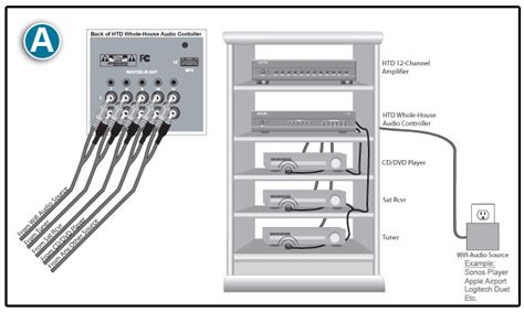 home audio wiring tips