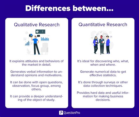 qualitative  quantitative research differences  examples