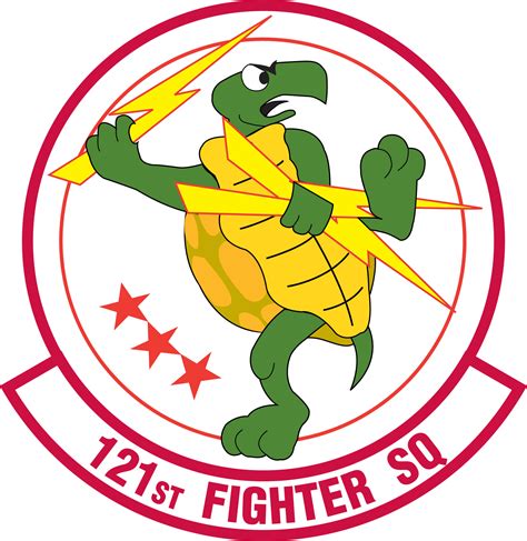 121st Fighter Squadron D C Air National Guard