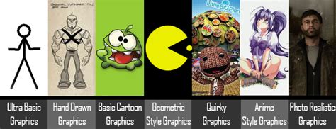 create   game part  graphics audio onlinedesignteacher